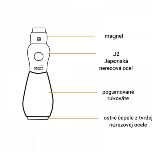 Cvakátko s magnetom Geoff Anderson